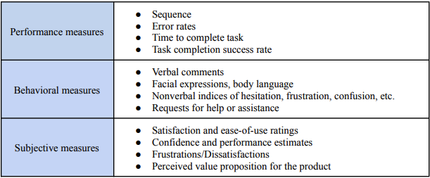 Measures