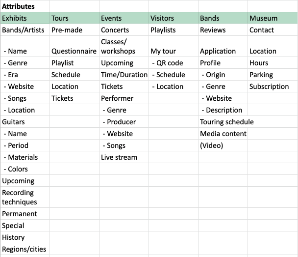 Object attributes table