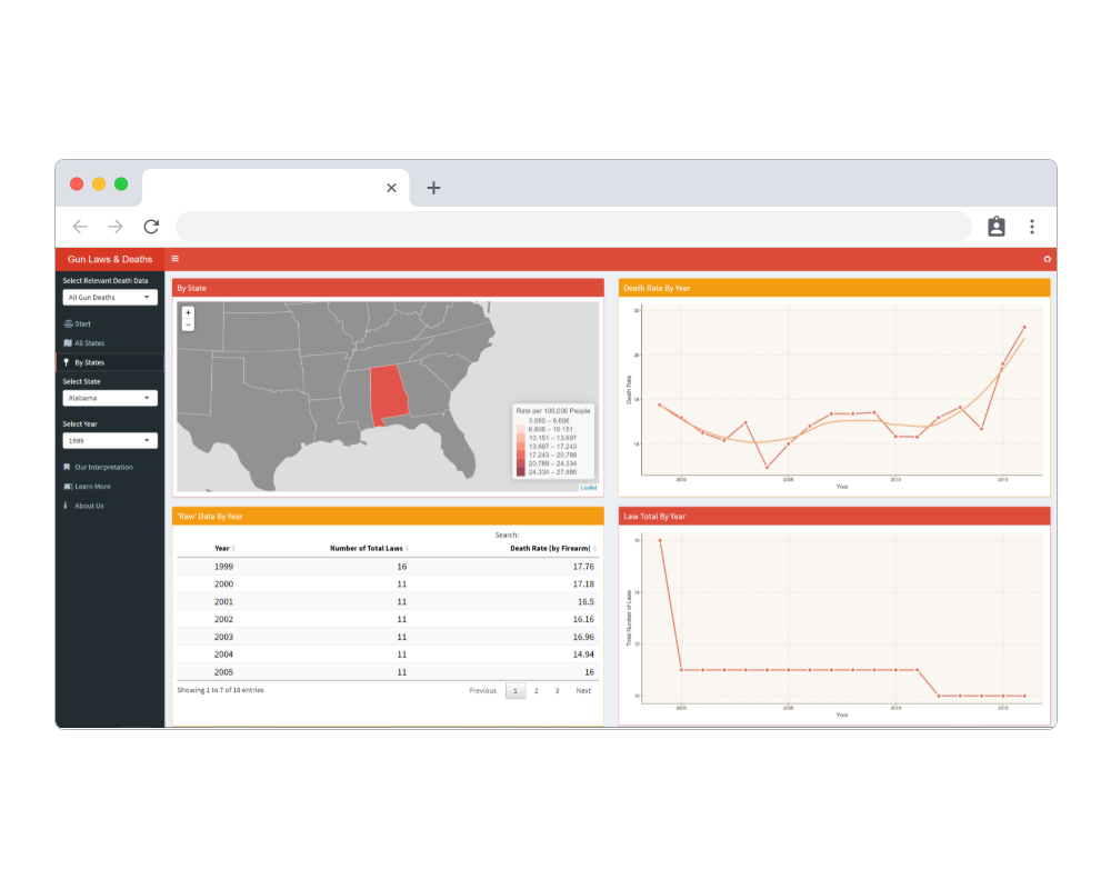 State Law V. Gun Death