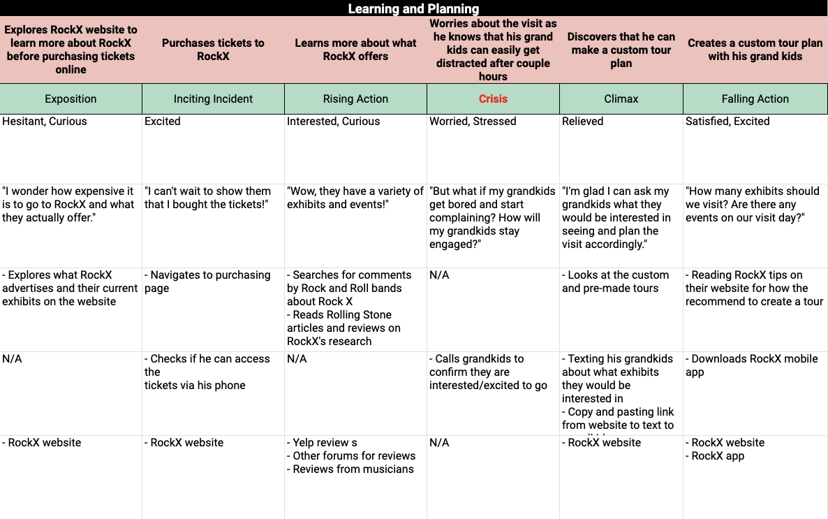 Journey Map 1