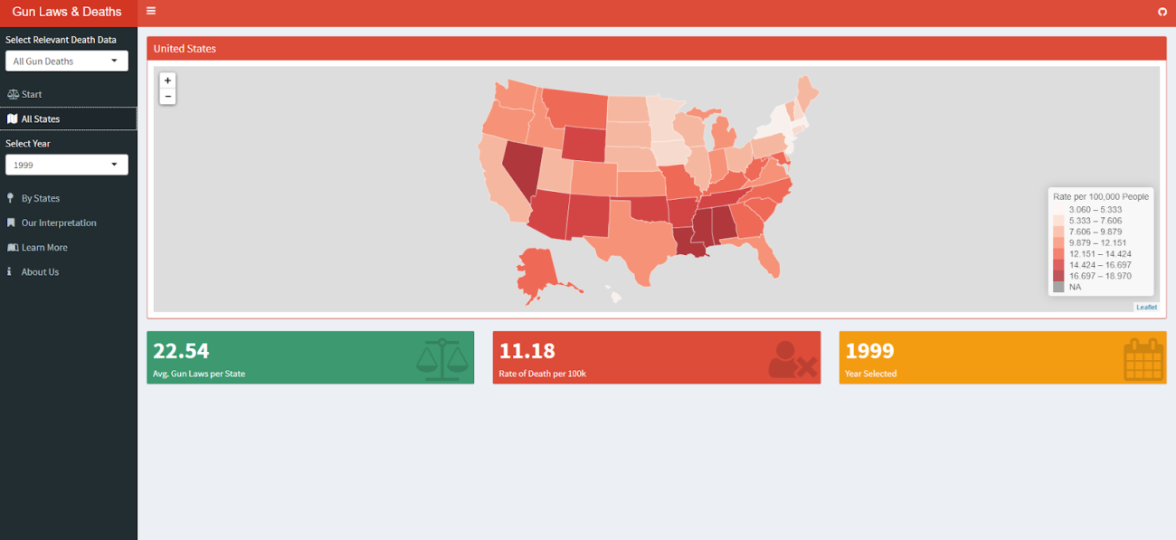 All States Page